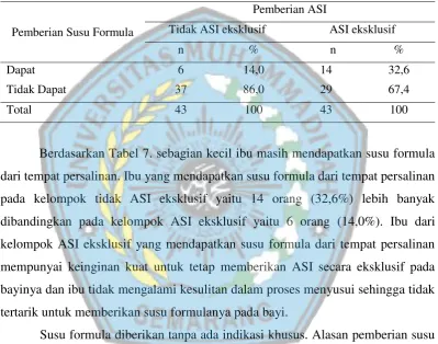 Tabel 7. Distribusi Pemberian Susu Formula 
