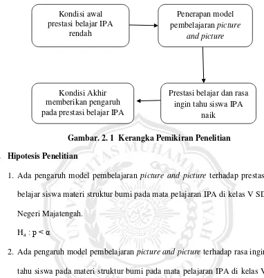 Gambar. 2. 1  Kerangka Pemikiran Penelitian 