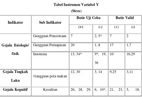Tabel III.2