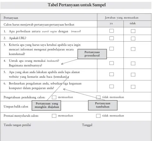 Tabel Pertanyaan untuk Sampel
