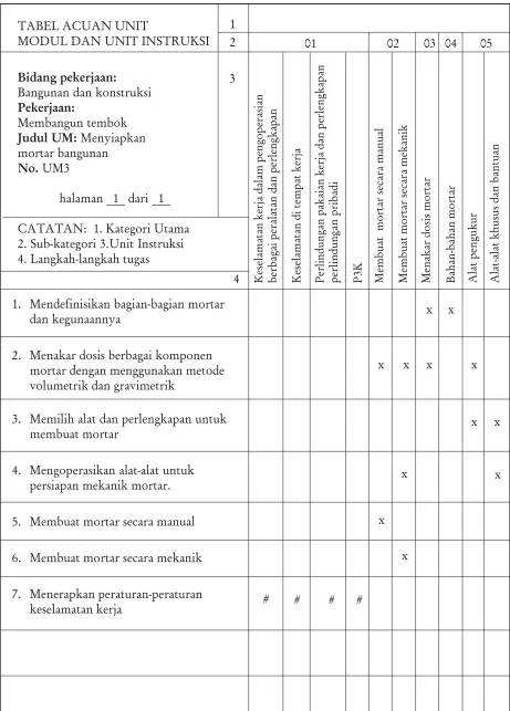 TABEL ACUAN UNITMODUL DAN UNIT INSTRUKSI