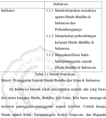 Tabel 2.1 Materi Penelitian 