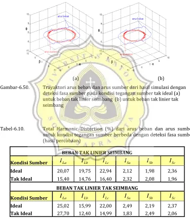 Gambar-6.50.   