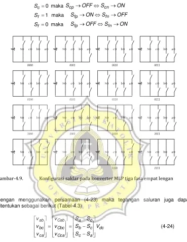 Gambar-4.9. 
