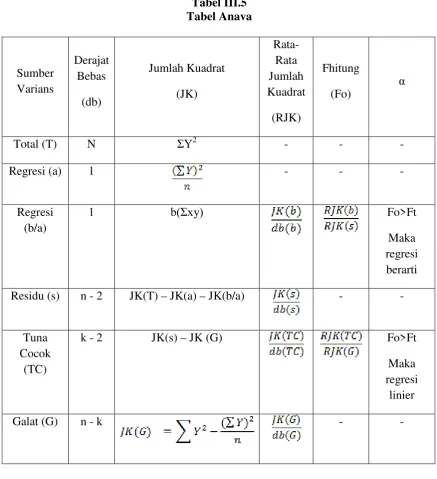 Tabel III.5 