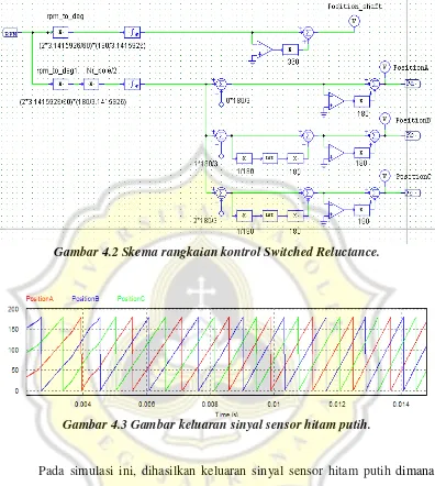 Gambar 4.2 Skema rangkaian kontrol Switched Reluctance. 