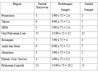 Tabel III.1 