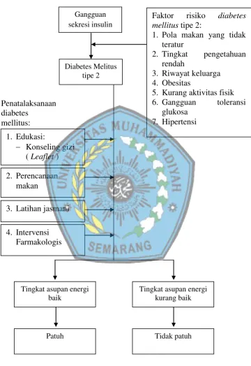   Gambar 2.1 Kerangka teori 