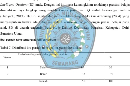 Tabel 7. Distribusi ibu pernah tahu apa itu garam beriodium 