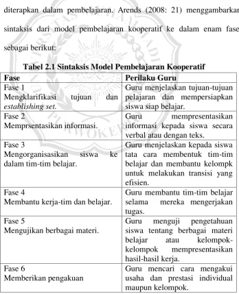 Tabel 2.1 Sintaksis Model Pembelajaran Kooperatif  