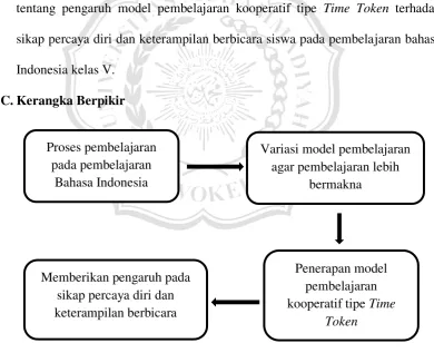 Gambar 2.1 Kerangka Berpikir 