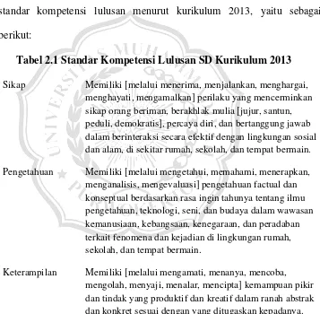Tabel 2.1 Standar Kompetensi Lulusan SD Kurikulum 2013 