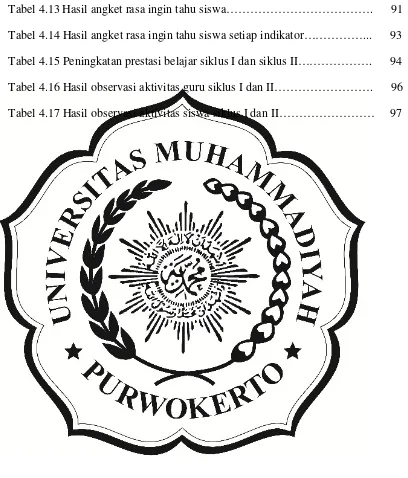 UPAYA MENINGKATKAN RASA INGIN TAHU DAN PRESTASI BELAJAR MATEMATIKA ...