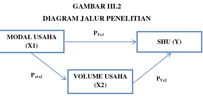GAMBAR III.2 