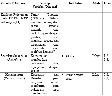 Tabel 3.1     