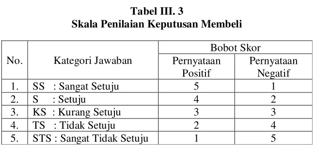Tabel III. 3 