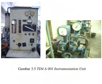 Gambar 3.5 TD4 A 001 Instrumentation Unit 