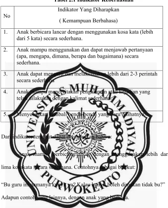 Tabel 2.1 Indikator Keberhasilan 