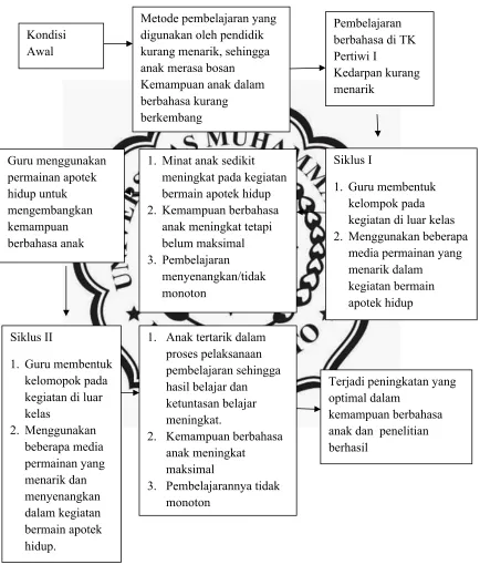 Gambar 2.2 Bagan Kerangka 