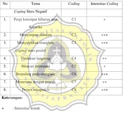 Tabel 5 