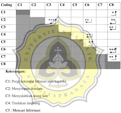 Tabel 6 
