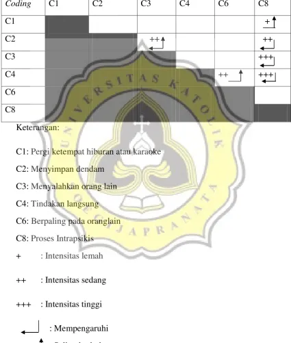 Tabel 8 
