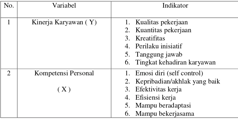 Tabel III.6 Skala Penilaian Metode Skala Likert Untuk Instrumen 