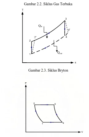 Gambar 2.2. Siklus Gas Terbuka 