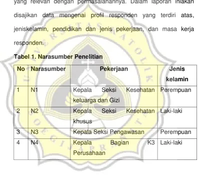 Tabel 1. Narasumber Penelitian 