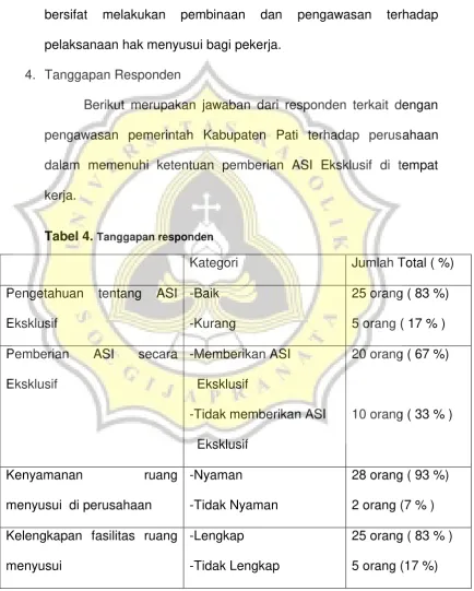 Tabel 4. Tanggapan responden  