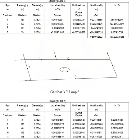 Gambar 3.6 Loop 2 Iterasi 1  