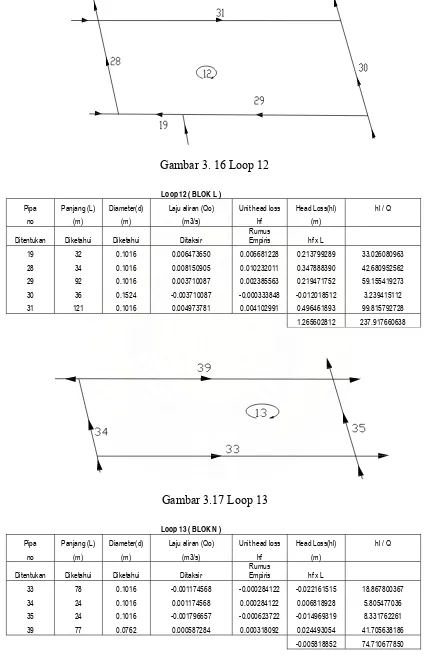 Gambar 3. 16 Loop 12 