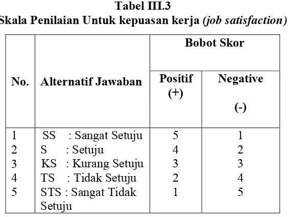 Tabel III.3 