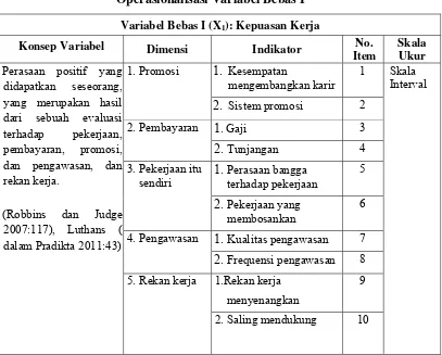 Tabel 3.1   