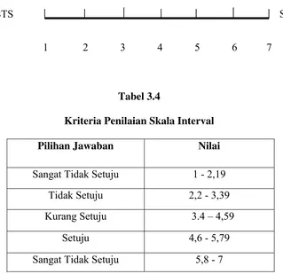 Tabel 3.4 Kriteria Penilaian Skala Interval 