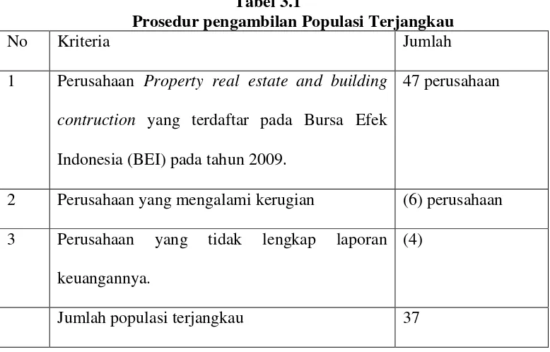 Tabel 3.1 Prosedur pengambilan Populasi Terjangkau 