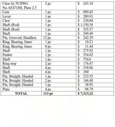 Tabel 4.14 Biaya Material Lock Device