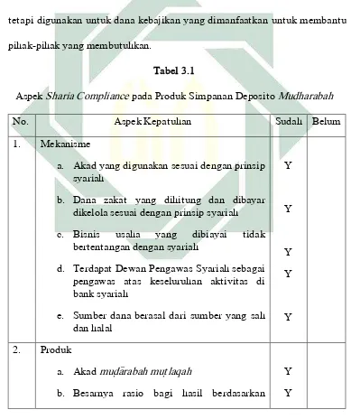   Tabel 3.1 