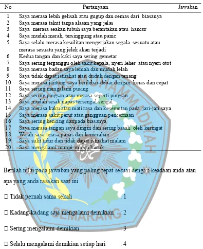 Tabel 2.2 Kuisioner Zung Self Rating Anxiety Scale