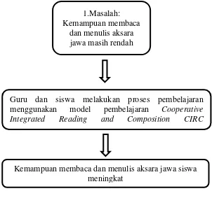 Gambar 2.1 Bagan Kerangka Pikir Penelitian 