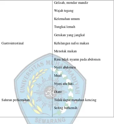 Tabel 1.2 Respon perilaku, kognitif, dan afektif terhadap ansietas 