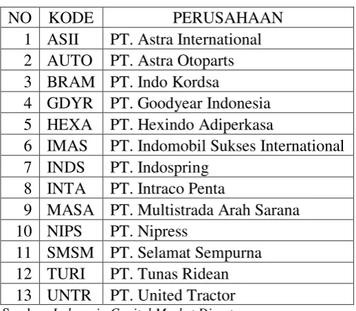 Tabel 3.2 