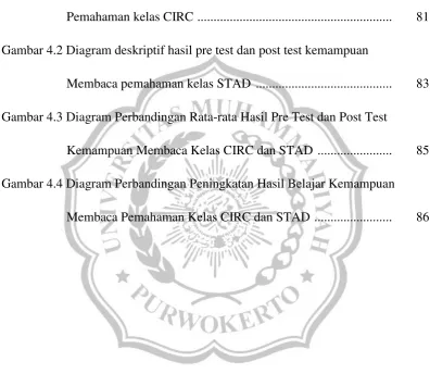 Gambar 4.2 Diagram deskriptif hasil pre test dan post test kemampuan 