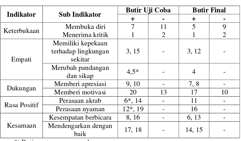 Tabel III.2 