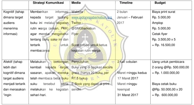 Tabel 3.2. Perancangan Media 