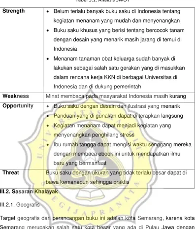 Tabel 3.1. Analisis SWOT 