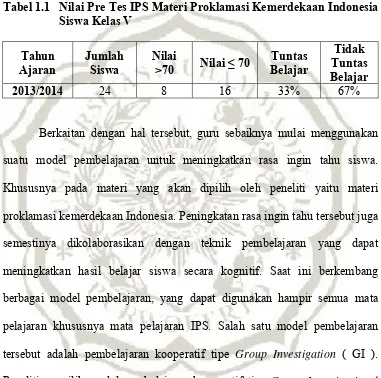 Tabel 1.1  Nilai Pre Tes IPS Materi Proklamasi Kemerdekaan Indonesia 
