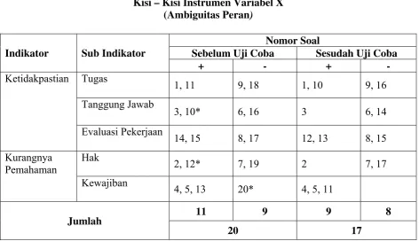 Tabel III.4 