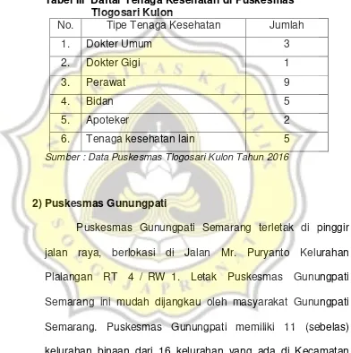 Tabel III  Daftar Tenaga Kesehatan di Puskesmas   