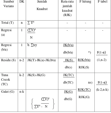 Tabel III.4 